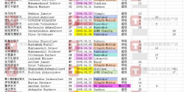 开云入口-U21国足四国赛对手：乌兹马来西亚为U20亚洲杯练兵